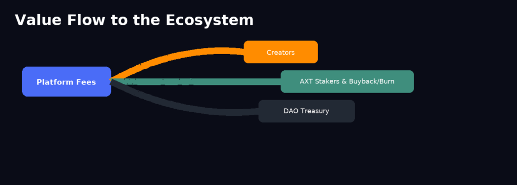axt_predict_valueflow
